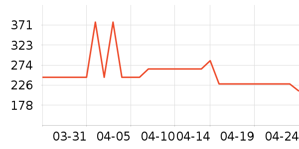��ױ������װ��ʷ�۸�