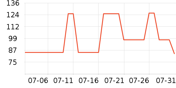 ɭ��ȹ����ʷ�۸�