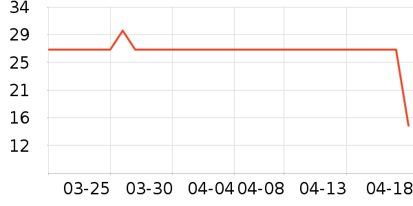 Fiton Ton������ʷ�۸�