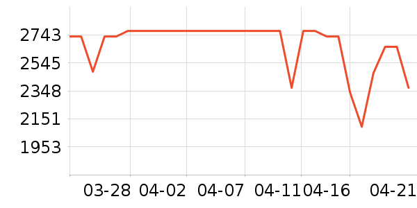 ʯͷɨ�ػ�������ʷ�۸�