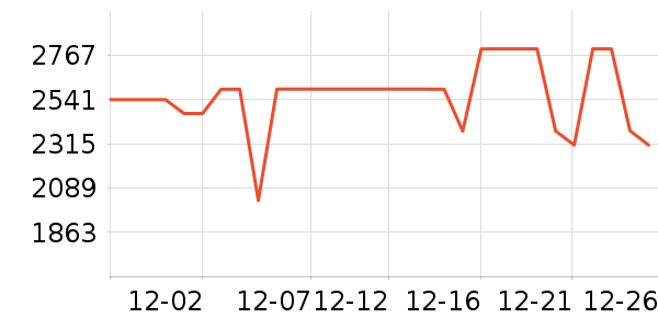 ʯͷɨ�ػ�������ʷ�۸�