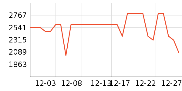 ʯͷɨ�ػ�������ʷ�۸�