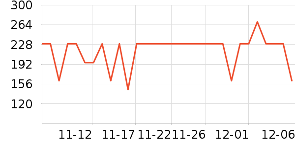 ������ʷ�۸�