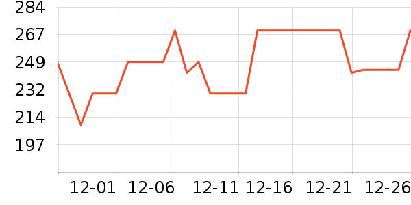 �����緹����ʷ�۸�