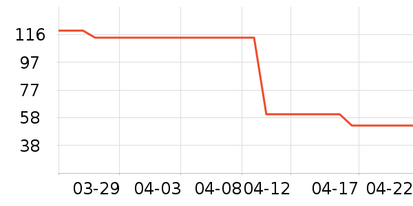 ������۵�/�����ʷ�۸�