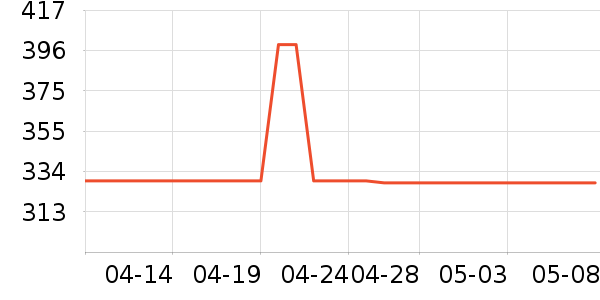 �����յ��������ʷ�۸�