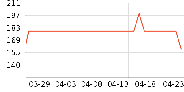 ��ά�����ʷ�۸�