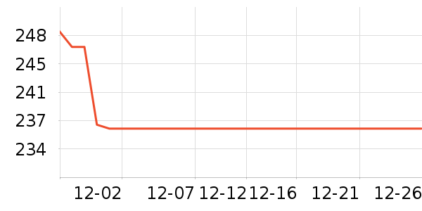 ��ά�����ʷ�۸�