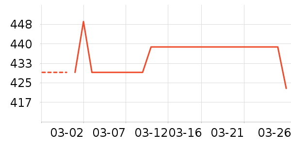 ��˼��������ʷ�۸�