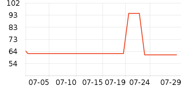 è��������ʷ�۸�