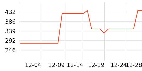 �ܴ���ʱ������/����/������ʷ�۸�