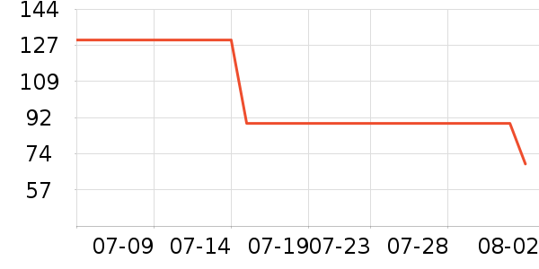 ����˯��/�Ҿӷ���װ��ʷ�۸�