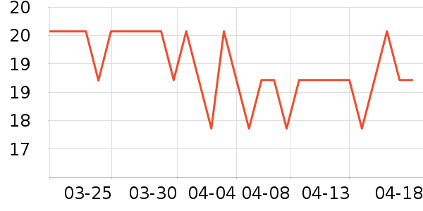 ����������Ʒ��ʷ�۸�