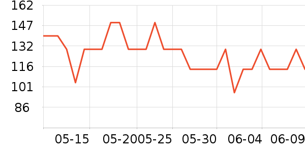 �ҳ� KIMTRUEжױ��ʷ�۸�