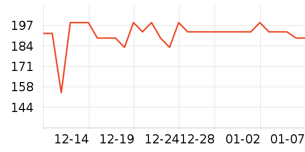 ΰ�״�滭������ʷ�۸�
