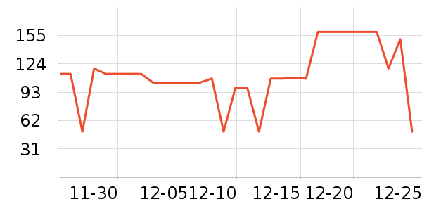 ����Ӫ��������ʷ�۸�