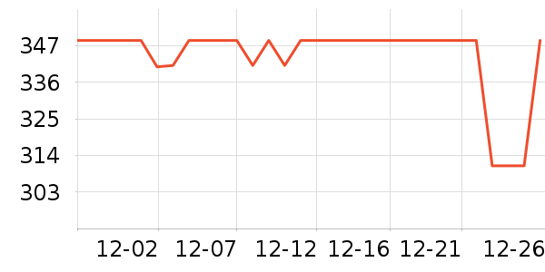 ������ͨ���¼���ʷ�۸�