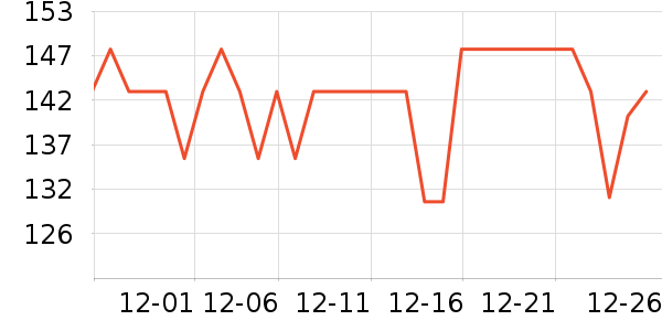 ��һά����/������/����п����ʷ�۸�