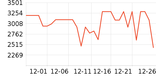 ������ϴ�»���ʷ�۸�