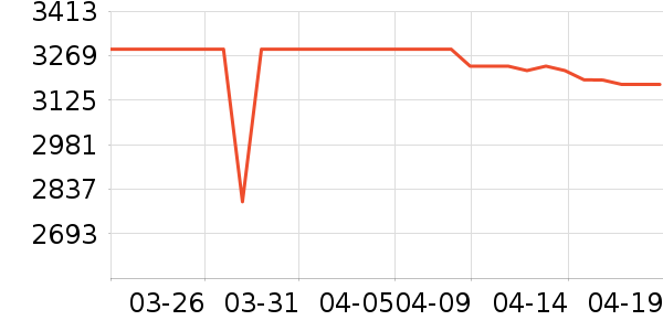 ������ϴ�»���ʷ�۸�