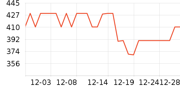 ���Ϸ���ģ����ʷ�۸�