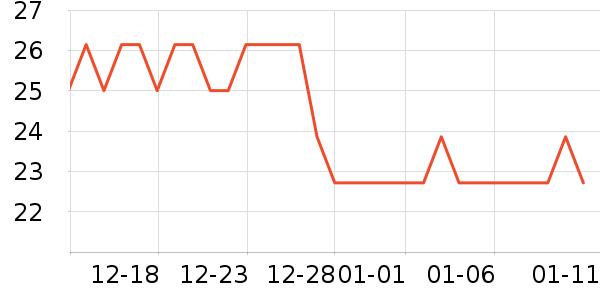 ��������๤����ʷ�۸�