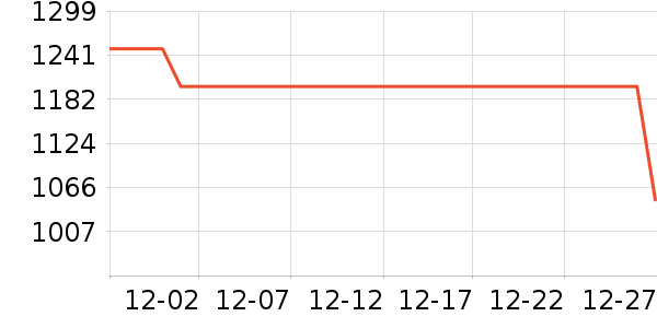 WIKO�ֻ���ʷ�۸�