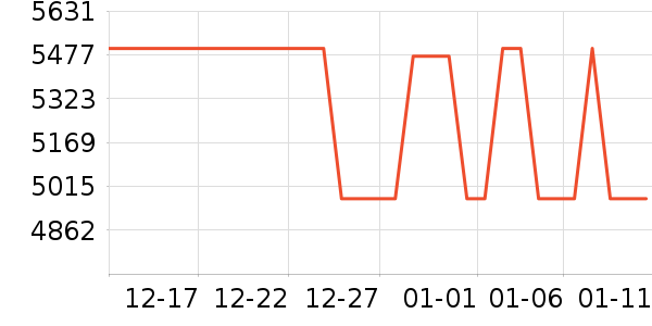 С���ֻ���ʷ�۸�