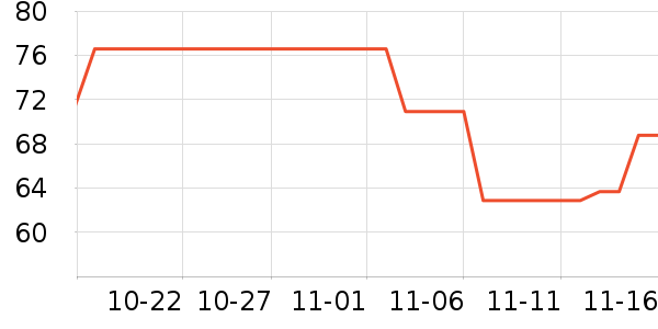 ��������/ͥԺ����ʷ�۸�