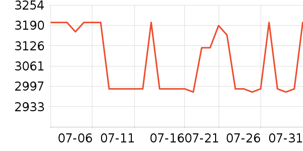 ��˹������ԡ������ʷ�۸�