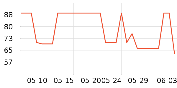 è�˿�����ʷ�۸�