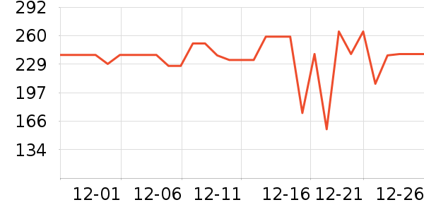 ���ĵ緹����ʷ�۸�