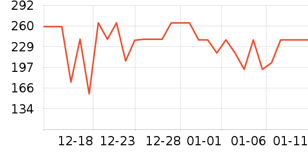 ���ĵ緹����ʷ�۸�