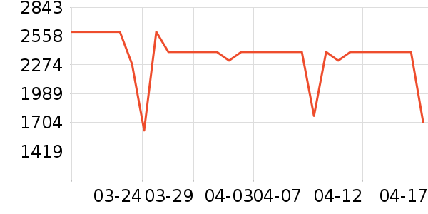 ����ϴ�»���ʷ�۸�