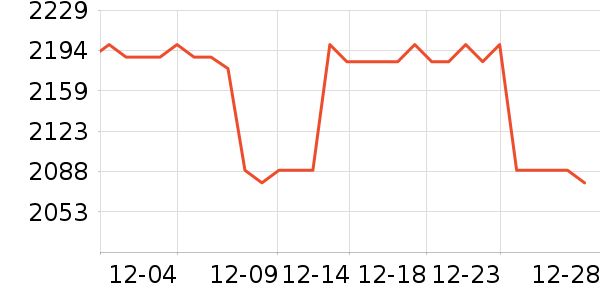 �����ߵ����/ѧϰ����ʷ�۸�