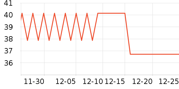 ˫�Ƿ�����Ʒ��ʷ�۸�