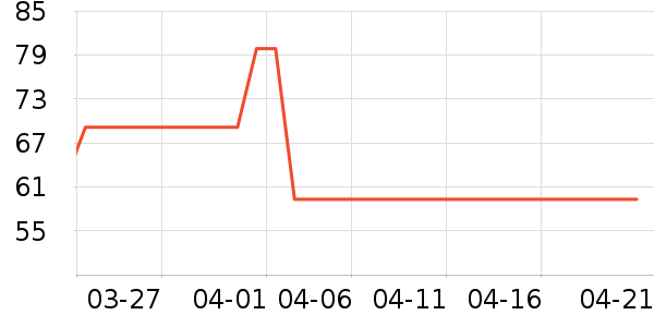 Keep����������ʷ�۸�