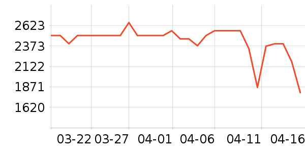 �������̻���ʷ�۸�