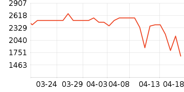 �������̻���ʷ�۸�