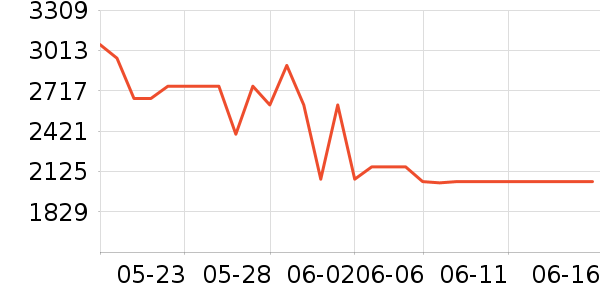 �ղ������̻���ʷ�۸�