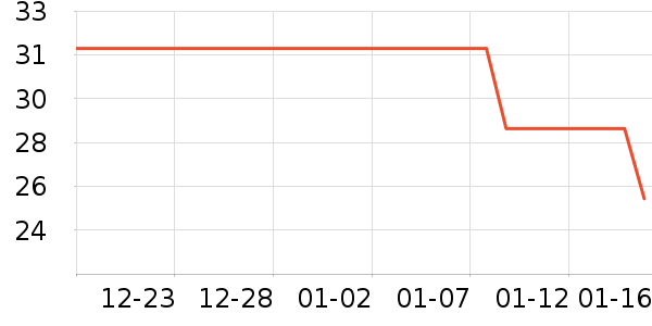 ����ֵ����г���/�����ʷ�۸�