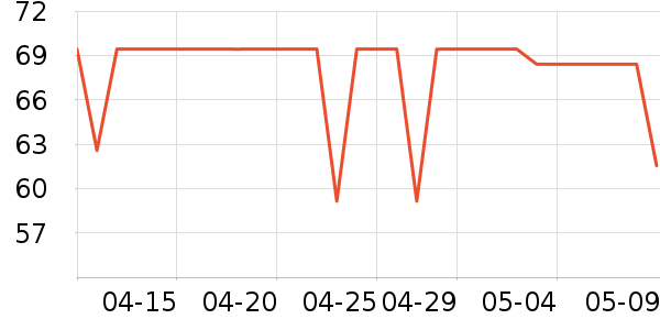 С������������ʷ�۸�