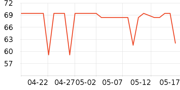 С������������ʷ�۸�