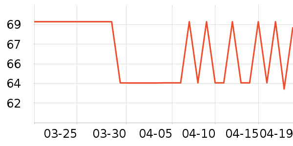 С������������ʷ�۸�