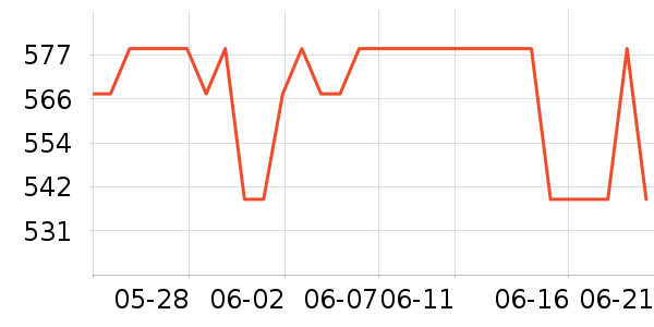 �������/�����ʷ�۸�