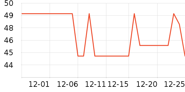 �������ŷ��滨/������Ʒ��ʷ�۸�