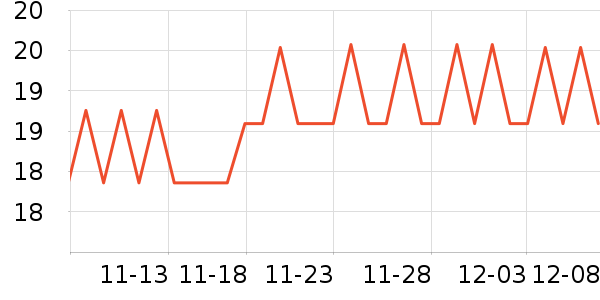 ��������������ʷ�۸�