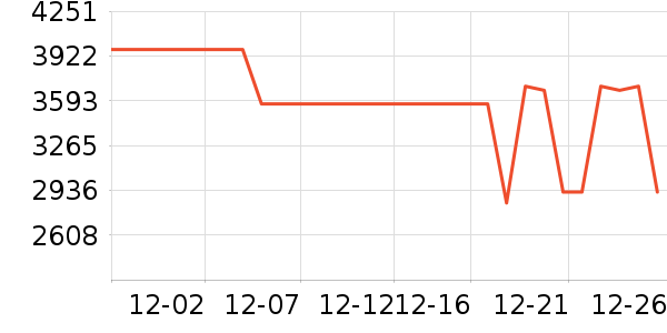 A.O.ʷ��˹��ˮ����ʷ�۸�