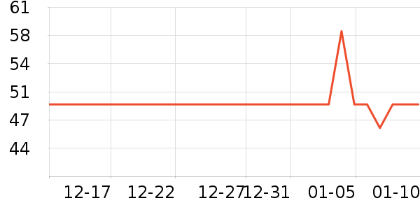 ����۵�/�����ʷ�۸�