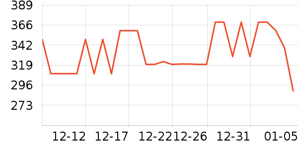 ������ˢ��ʷ�۸�